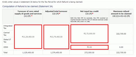 GST Refund Process for All Types of refunds Explained with Action Items