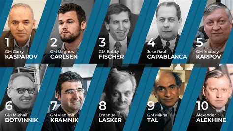 I migliori 10 giocatori di scacchi di sempre - Chess.com
