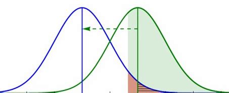 Image result for Pass Sample Size Reproducibility