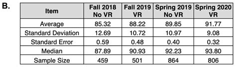 Impacts of Virtual Reality Experiences: Enhanced Undergraduate Student ...