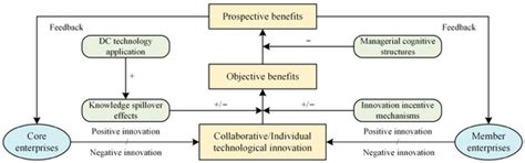 Digital Innovation for Realizing the Goals of Construction 5.0