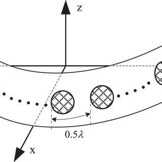 Image result for Array Factor Calculation of Conformal Array