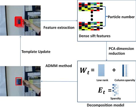 Image result for Algorithm Tracking Blunders