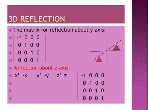 3D Transformation in Computer Graphics Examples 的图像结果