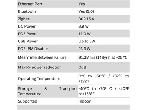 Aruba Access Point-AP 505-Indoor-WPA3-MPSK-80mhz Bandwidth-WiFi 5 & 6 ...