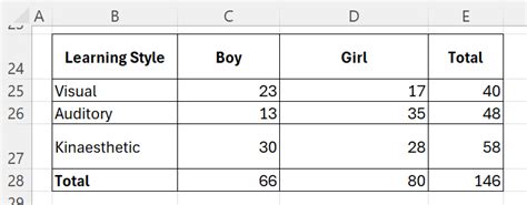 Null Hypothesis Examples Excel 的图像结果