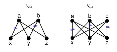 Graph Theory: MATCHING NUMBER