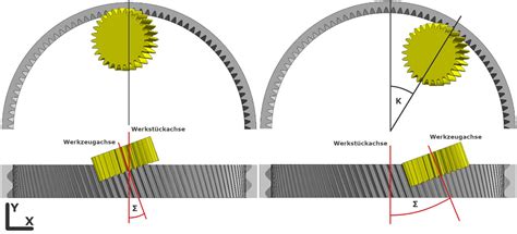 Image result for Skiving Machine Operation