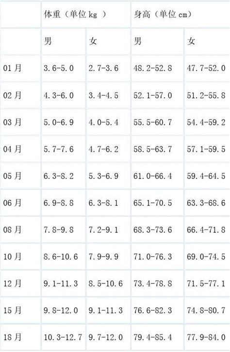 图例 | 中国儿童年龄身高体重百分位数值表 - 知乎