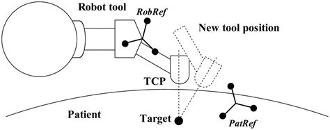A Fully Sensorized Cooperative Robotic System for Surgical Interventions