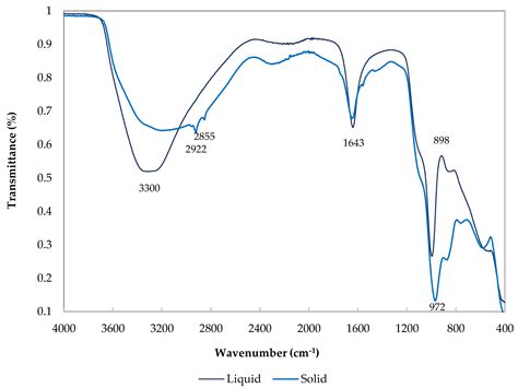 Composite Materials of Rice Husk and Reed Fibers for Thermal Insulation ...