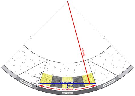 ADA Radius Calculator | Tactile Warning Systems | ADA Curb Ramps - length of curve calculator