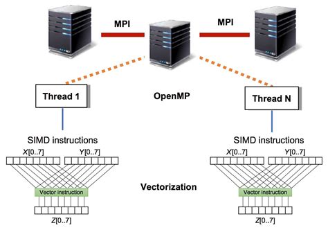 Parallelism Computing 的图像结果