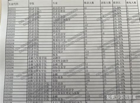【公略教育】辽宁省考报名人数约为招录名额的23倍，专科岗位热度高 - 知乎