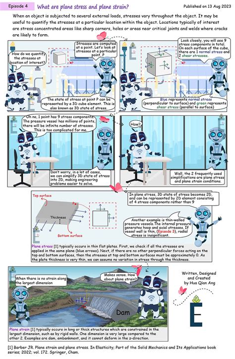 Road Runner Engineering Comic 的图像结果