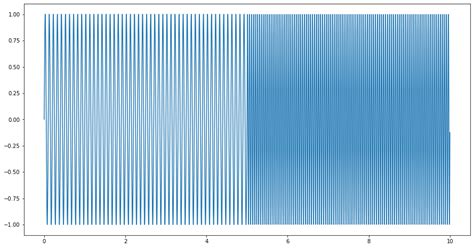 Image result for Spectrogram Python