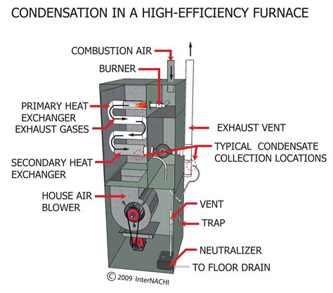 How Hot Do Gas Furnaces Get at Joseph Leach blog