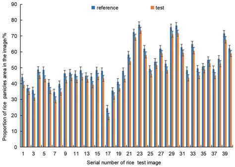 Improved Mask R-CNN Combined with Otsu Preprocessing for Rice Panicle ...