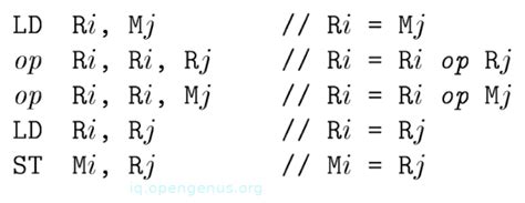 Image result for Dynamic Programming Code Generation in CD Example