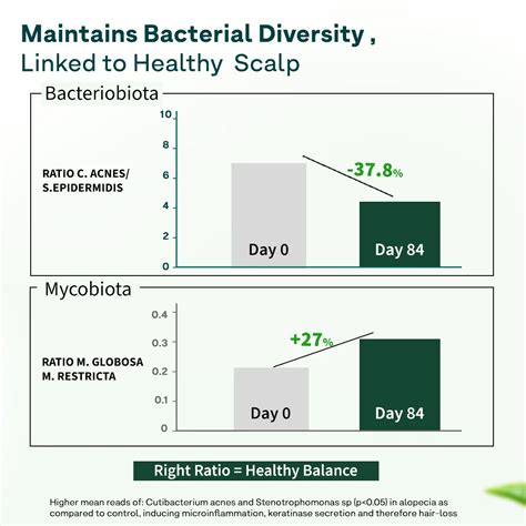 Oziva Advanced Hair Growth Serum