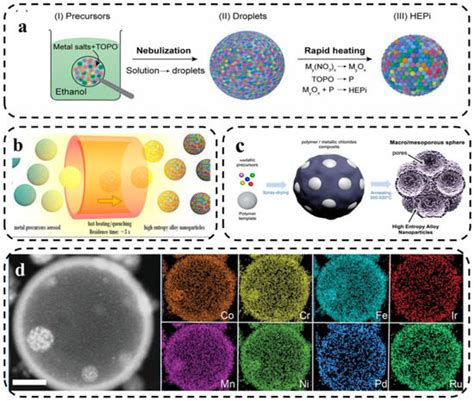 High-Entropy Materials: Features for Lithium–Sulfur Battery Applications