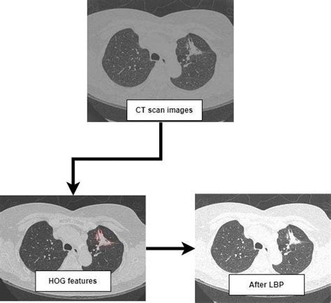 Image result for Feature Extraction Images MATLAB Algorithm Machine Learning