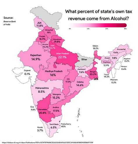 What percent of state's own tax revenue is from Alcohol? (2022-23) , gujarat shld legalise ...