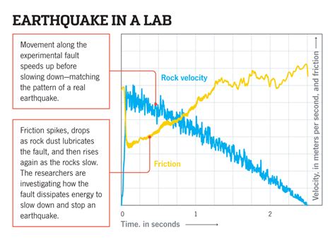 Earthquake Machine Model 的图像结果