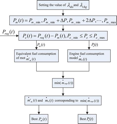 Image result for ECMS Tutorial