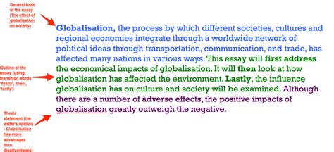 Introduction Writing 的图像结果