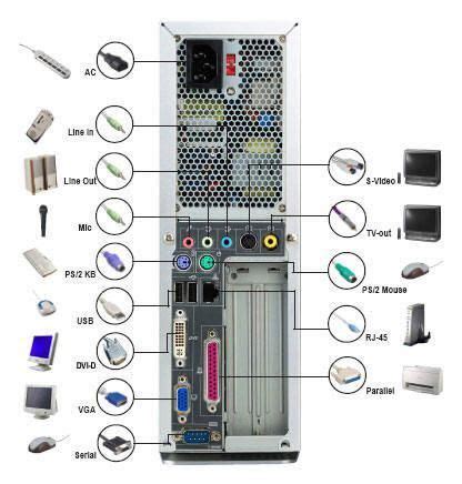 Basic Computer Hardware Components 的图像结果
