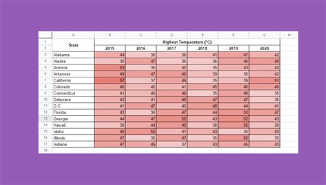 Google Heat Map Example 的图像结果