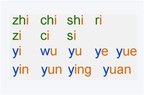 一定要熟记的四张汉语拼音表 - 每日头条