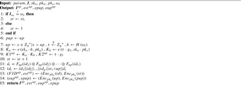 Image result for Algorithm Update