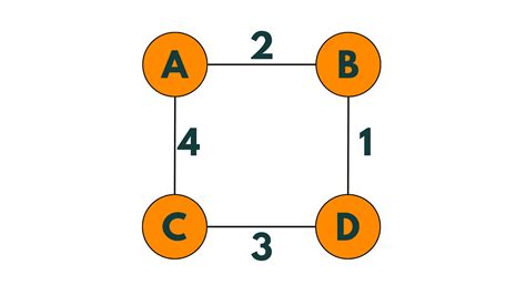 Image result for Prism Algorithm