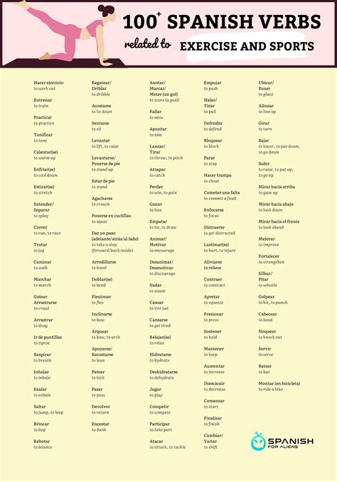 How to form the spanish conditionals part 1 2 – Artofit