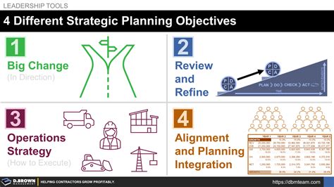 Strategic Objectives Examples 的图像结果
