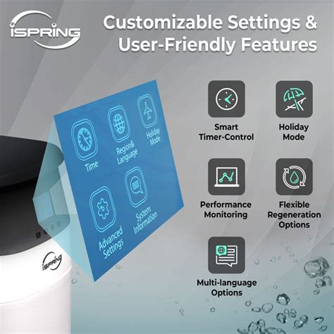 iSpring Filtration System 的图像结果