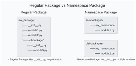 Python File Packaging 的图像结果