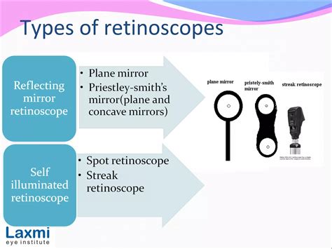 Image result for Retinoscopy Tutorial