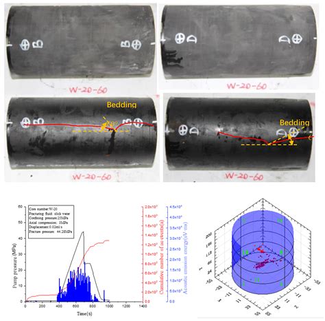 Mechanistic Study on the Influence of Stratigraphy on the Initiation ...
