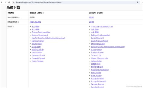 Net Framework Support 的图像结果