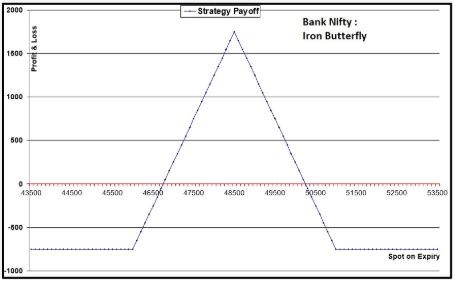 Election Strategy: How Nifty, Nifty Bank traders can hedge portfolios ...