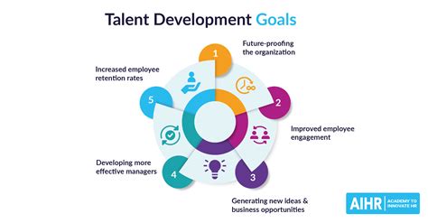 Talent Development 的图像结果