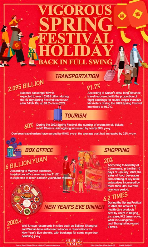 Image result for Spring Festival Celebration