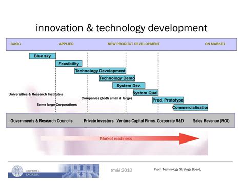 Image result for Innovation