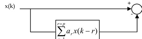 Image result for Linear Prediction Filter Matlab