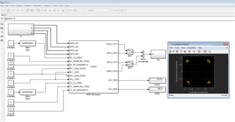 QPSK Transmit and Receive Example [Analog Devices Wiki]