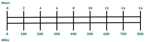 Module 6 Lesson 14 1st Grade 的图像结果