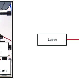 Image result for Control Flow Reconstruction